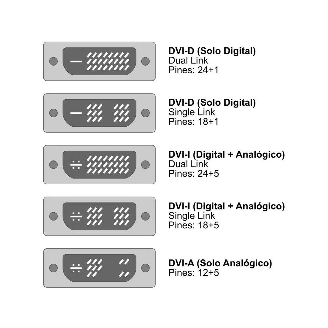 Cable DVI-D a DVI-D - imagen 2